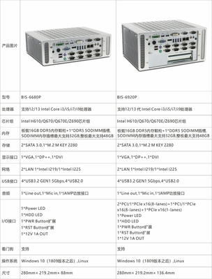 華北工控 搭載12/13/14代Intel Core處理器的無風(fēng)扇嵌入式準(zhǔn)系統(tǒng)，賦能智能邊緣計(jì)算