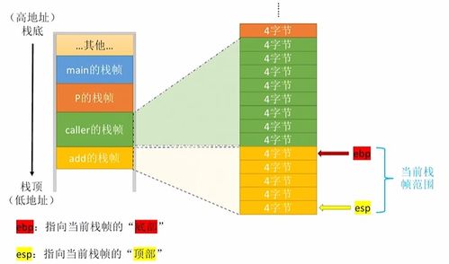 計(jì)算機(jī)組成原理第四章 指令系統(tǒng)（第二部分）——基本匯編語言、函數(shù)調(diào)用與系統(tǒng)服務(wù)